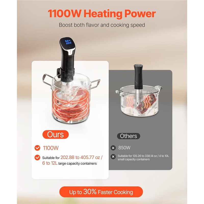 Yeni gelen Sous-Vide Pişirme M - Sous Vide Immersion incelemesi ve fiyatı